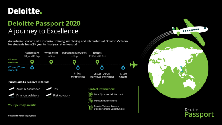 Chương trình Deloitte Passport năm 2020